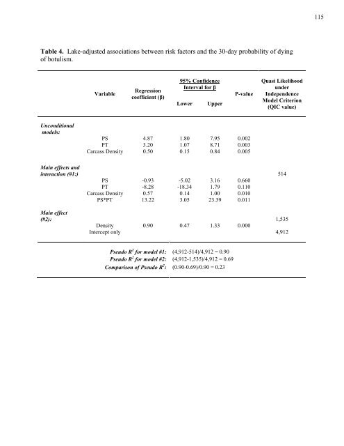 Ecology and Management of Avian Botulism on the Canadian Prairies