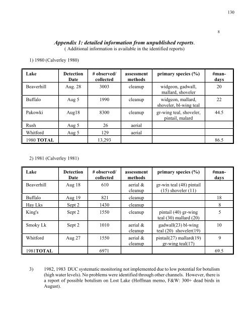 Ecology and Management of Avian Botulism on the Canadian Prairies