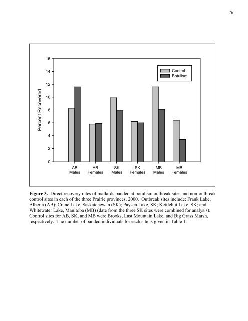 Ecology and Management of Avian Botulism on the Canadian Prairies