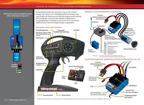 Bedienungs'anleitung - Traxxas