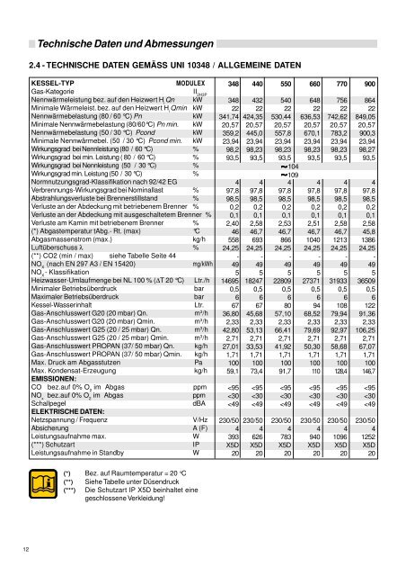 Installations- und Betriebsanweisung 348-900 - Unical Deutschland