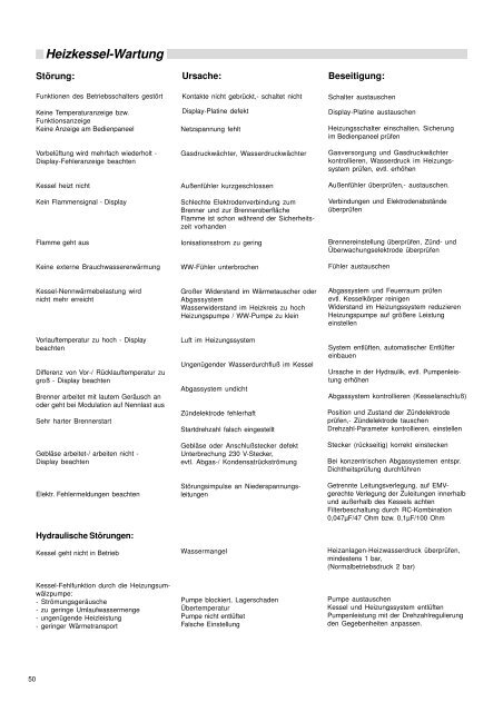 Installations- und Betriebsanweisung 348-900 - Unical Deutschland