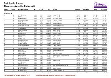 resultats tri distance s villerest - WordPress.com