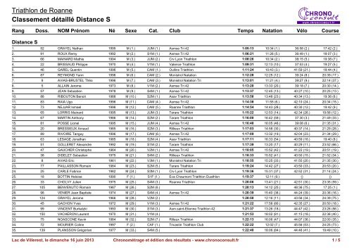 resultats tri distance s villerest - WordPress.com