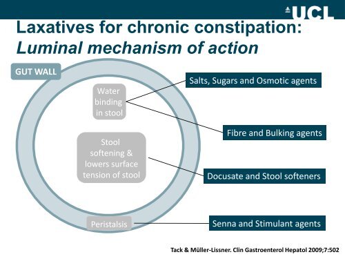 Management of Constipation - Bowel Cancer UK