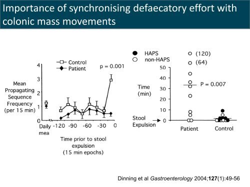 Management of Constipation - Bowel Cancer UK