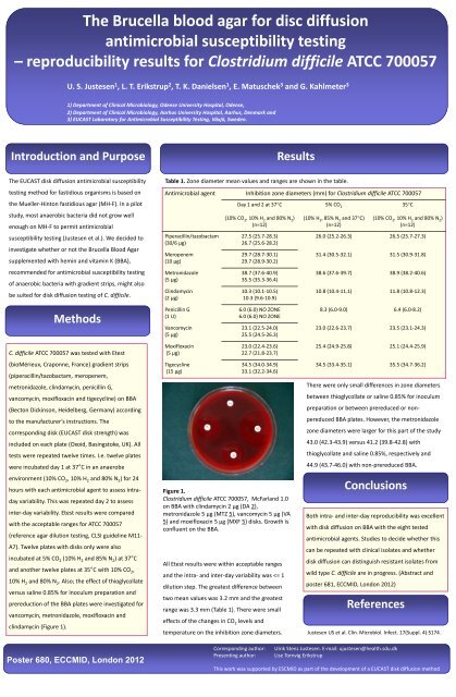 EUCAST posters at ECCMID 2012