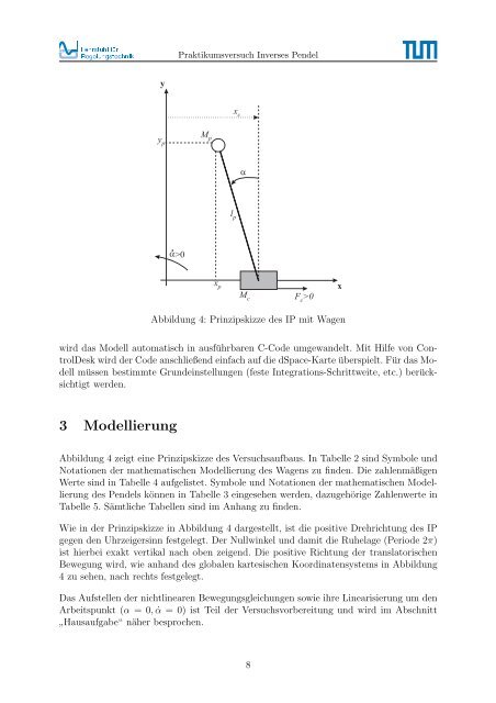 Inverses Pendel - Technische Universität München