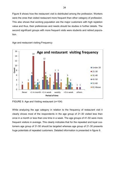 Age and ethnic restaurant visiting frequency - Theseus