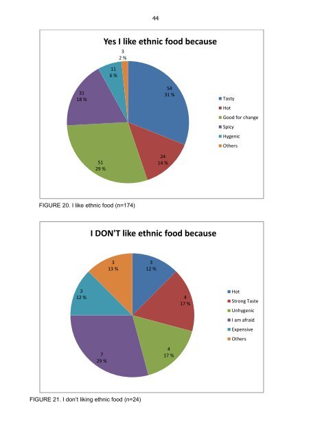 Age and ethnic restaurant visiting frequency - Theseus