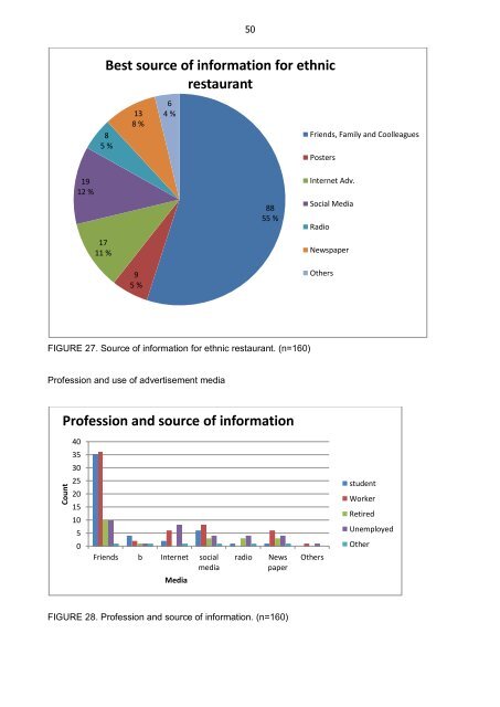 Age and ethnic restaurant visiting frequency - Theseus