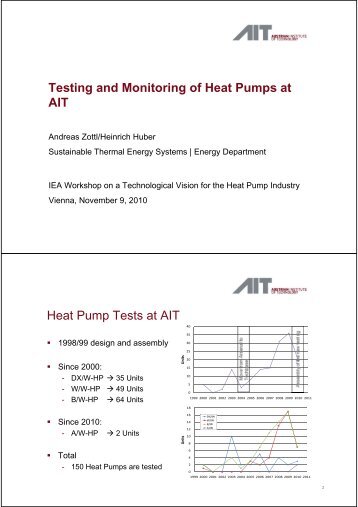 Testing and Monitoring of Heat Pumps at AIT Heat Pump Tests at AIT