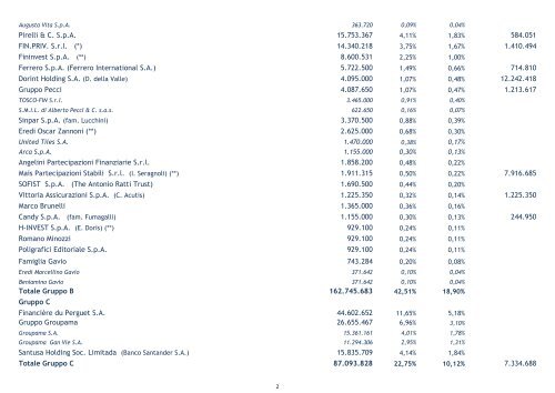 Accordo relativo alla partecipazione al capitale Mediobanca S