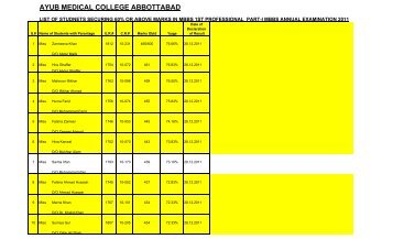 AYUB MEDICAL COLLEGE ABBOTTABAD