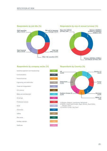 REPUTATION AT RIsk - ACE Group