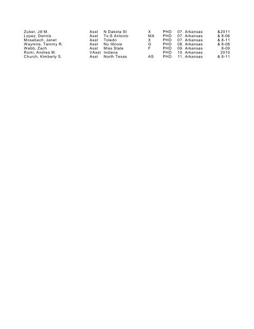 Listing of Accounting Doctorates by School - James Hasselback