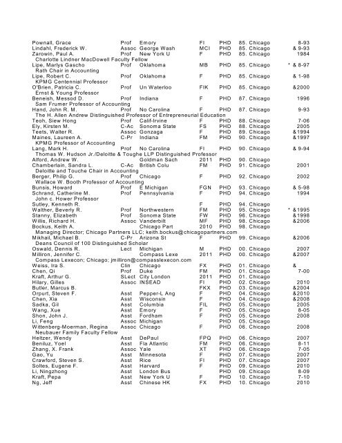 Listing of Accounting Doctorates by School - James Hasselback