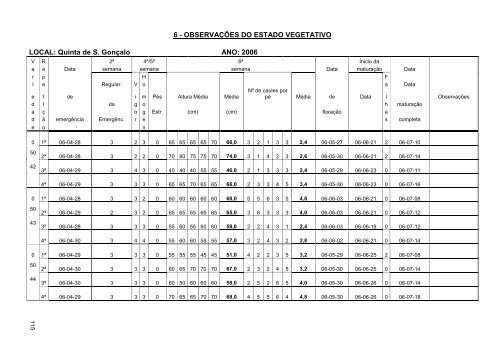 Relatório 2006 - Presidência do Governo Regional dos Açores