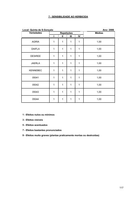 Relatório 2006 - Presidência do Governo Regional dos Açores