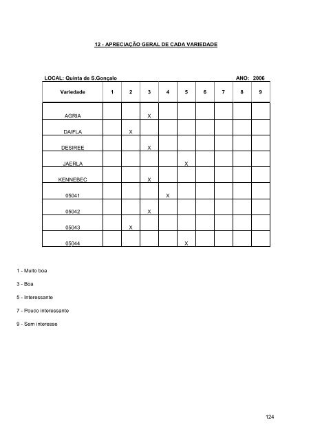 Relatório 2006 - Presidência do Governo Regional dos Açores