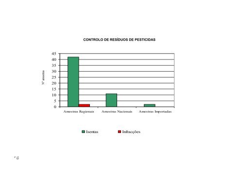 Relatório 2006 - Presidência do Governo Regional dos Açores