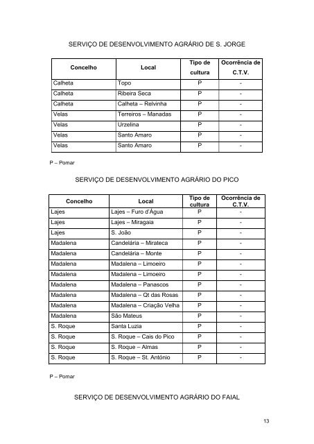 Relatório 2006 - Presidência do Governo Regional dos Açores