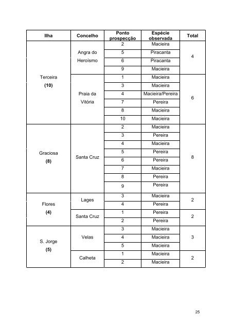 Relatório 2006 - Presidência do Governo Regional dos Açores