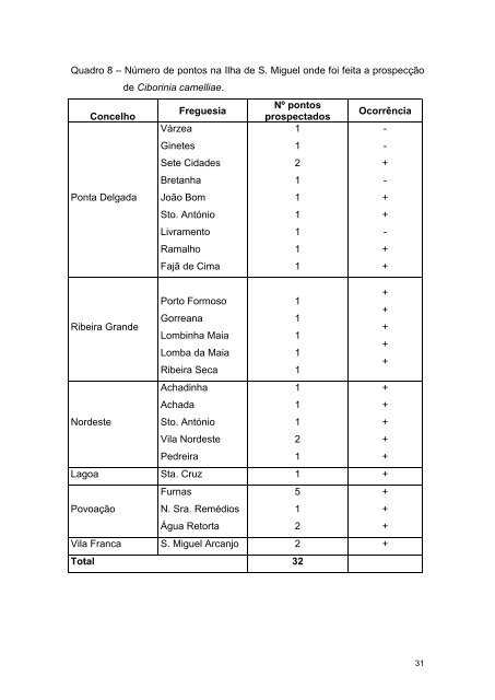 Relatório 2006 - Presidência do Governo Regional dos Açores