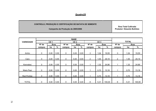 Relatório 2006 - Presidência do Governo Regional dos Açores