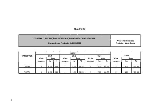 Relatório 2006 - Presidência do Governo Regional dos Açores