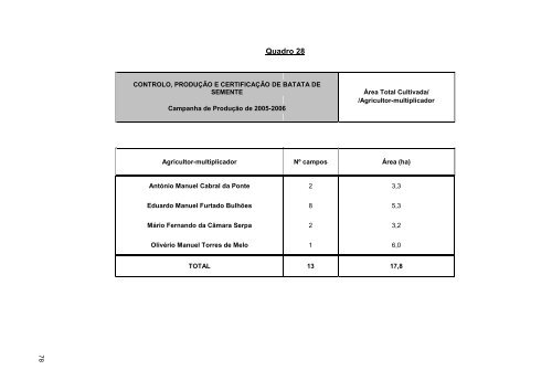 Relatório 2006 - Presidência do Governo Regional dos Açores