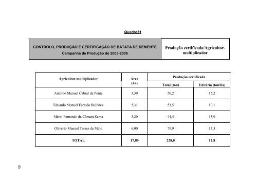 Relatório 2006 - Presidência do Governo Regional dos Açores