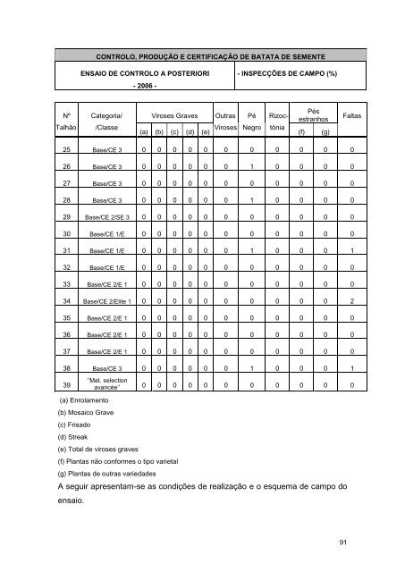 Relatório 2006 - Presidência do Governo Regional dos Açores