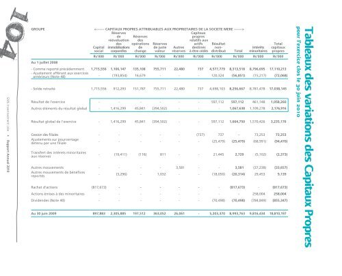 Rapport Annuel 2010 - GML