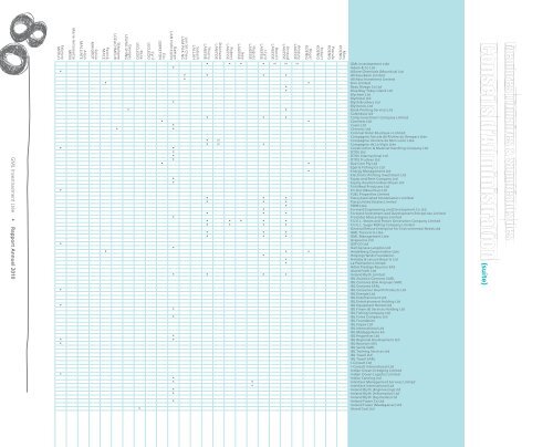 Rapport Annuel 2010 - GML