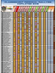 CLASSEMENT REGIONAL RALLYES COPILOTES 2013