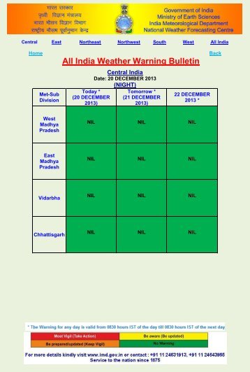 All India Weather Warning Bulletin