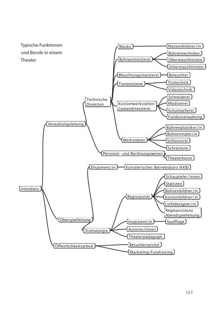 Download PDF Dokumentation - Mischen-possible.org