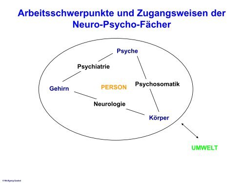 Einführung in die Psychiatrie - LVR-Klinikum Düsseldorf