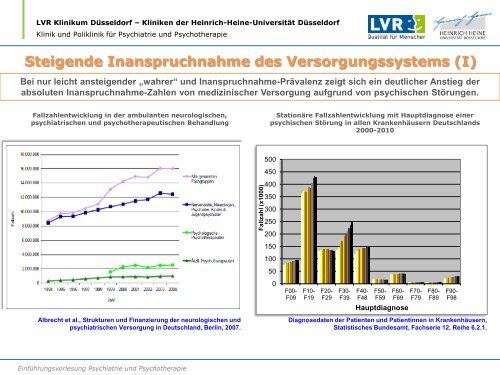 Einführung in die Psychiatrie - LVR-Klinikum Düsseldorf