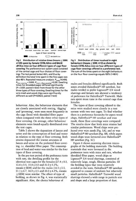 Preferences of mice and rats for types of bedding material - USP