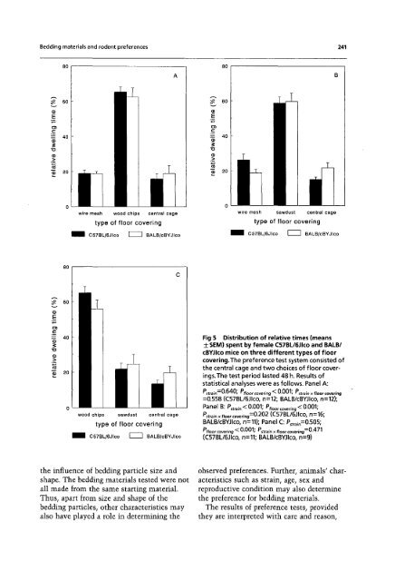 Preferences of mice and rats for types of bedding material - USP