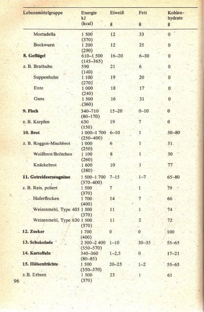 Ein Leib- und Magenbuch - Ziltendorf