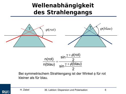 Dispersion Und Polarisation