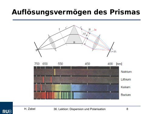 Dispersion Und Polarisation