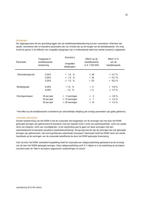 Jaarrekening 2012 - Woningbedrijf Velsen