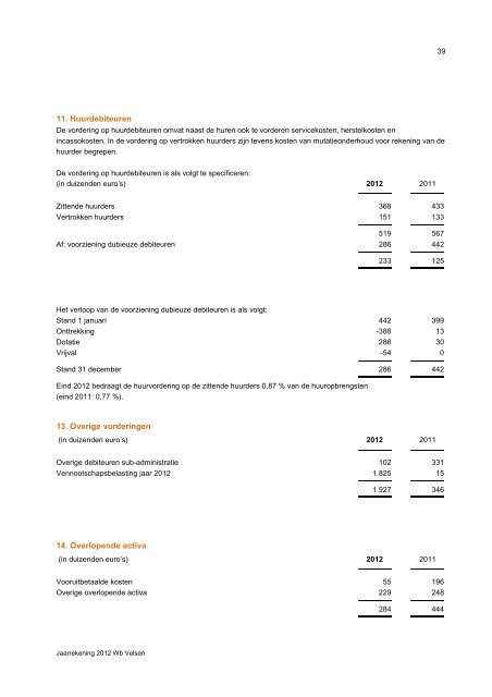 Jaarrekening 2012 - Woningbedrijf Velsen