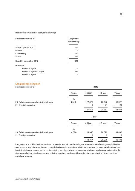 Jaarrekening 2012 - Woningbedrijf Velsen