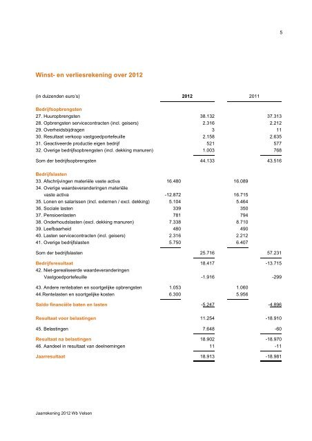 Jaarrekening 2012 - Woningbedrijf Velsen