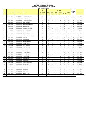 (phase -iii+iv) result test date: 10.02.2013 - FIITJEE North West Delhi